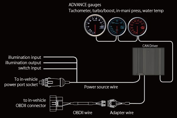 cand_connect1e