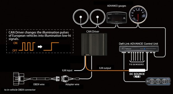 Gauges | TEIN USA Blog