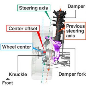 A Look At The New Civic Type R’s Front Suspension | TEIN USA Blog